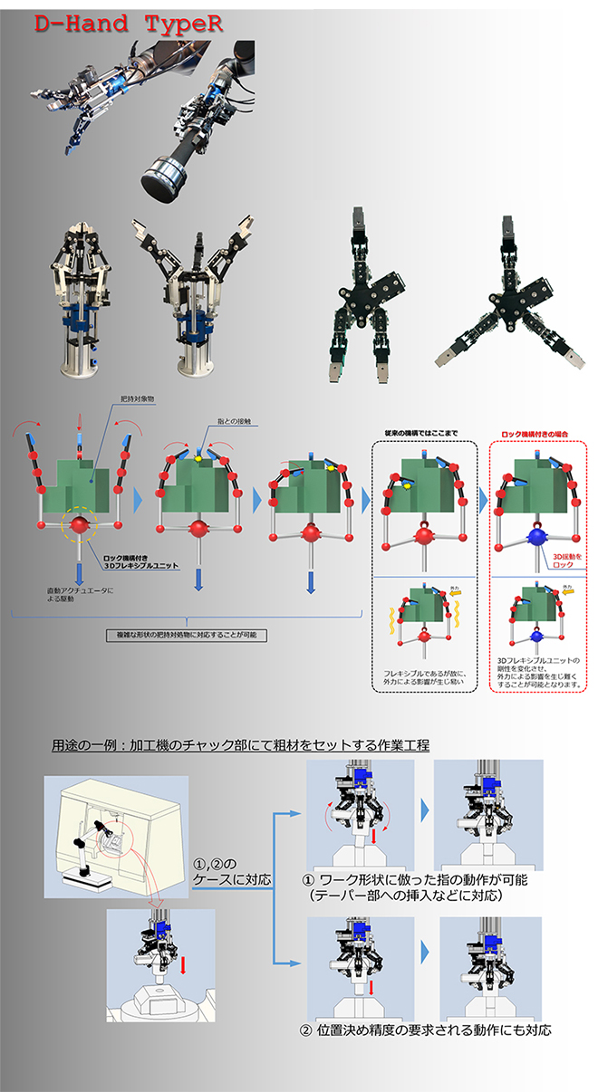 D-Hand typeR 3本指ロック機構付きロボットハンド